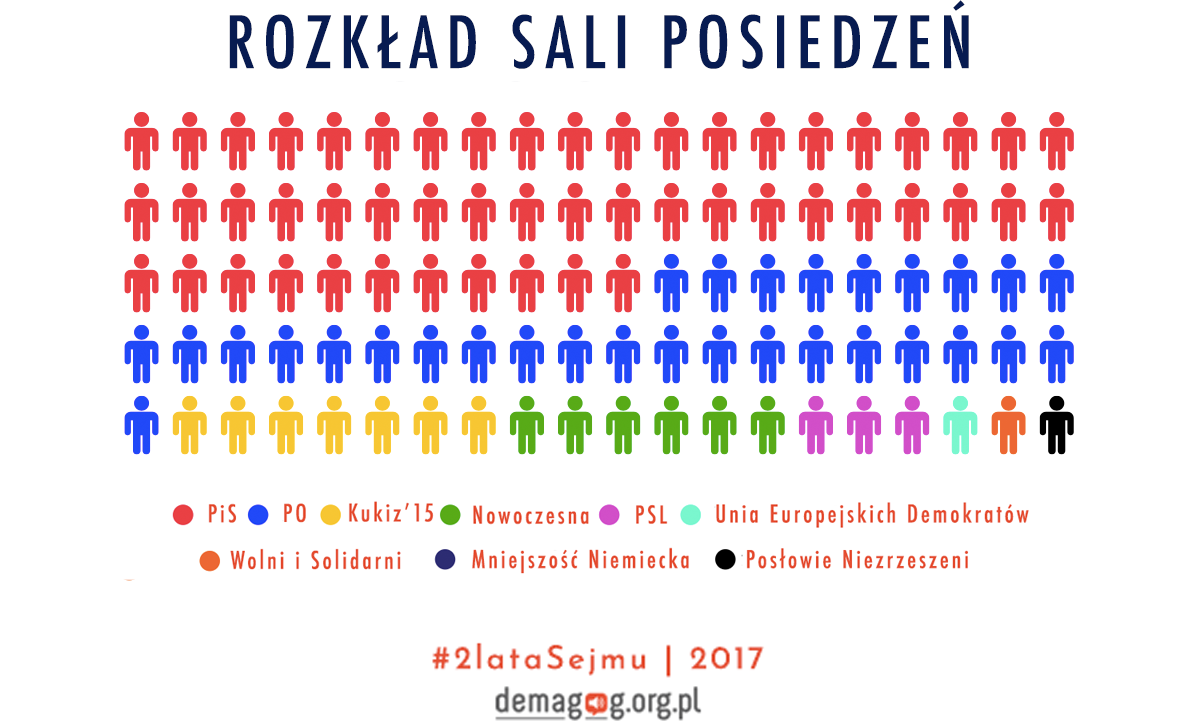 sejm2017
