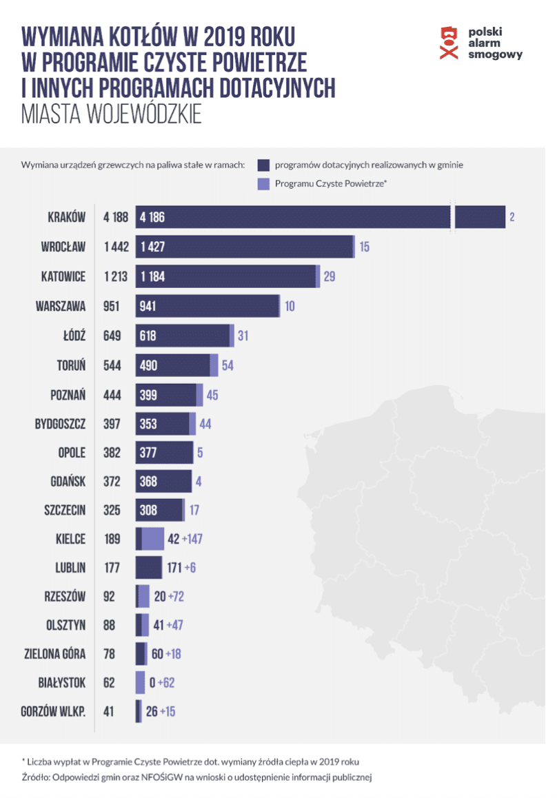 Ile pieców zostało wymienionych w Rzeszowie w ostatnich latach?