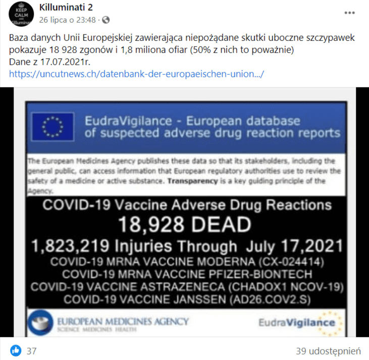 Zrzut ekranu wpisu na Facebooku z dołączoną informacją o rzekomych zgonach po szczepieniu przeciw COVID-19. Na wpis zareagowało 37 osób, a udostępniono go 39 razy. 