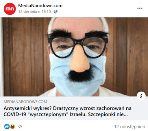 Zrzut ekranu wpisu profilu MediaNarodowe.com na Facebooku. Wpis opatrzono linkiem do artykułu, który miał zdjęcie okładkowe przedstawiające mężczyznę w maseczce ochronnej i okularach z doczepionym dużym gumowym nosem, krzaczastymi brwiami i gęstym wąsem. Na post zareagowało 35 osób.