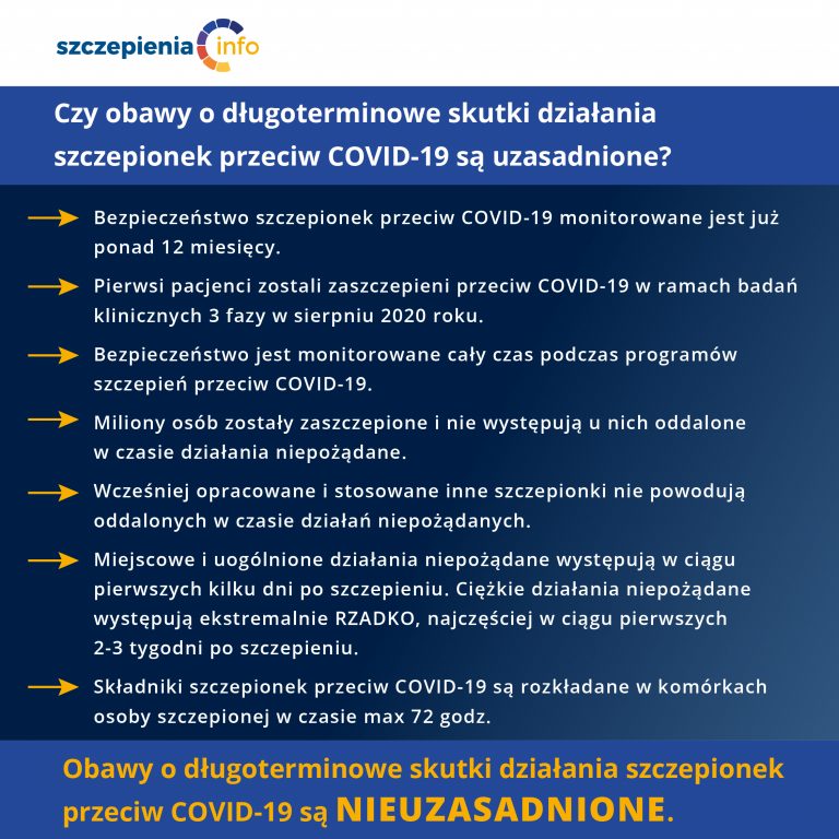 Grafika przedstawiająca argumenty za tym, by nie obawiać się długoterminowych efektów ubocznych. Z tekstu można dowiedzieć się, że szczepionki zostały odpowiednio przebadane, a u milionów zaszczepionych osób nie obserwuje się efektów oddalonych w czasie od podania preparatu.