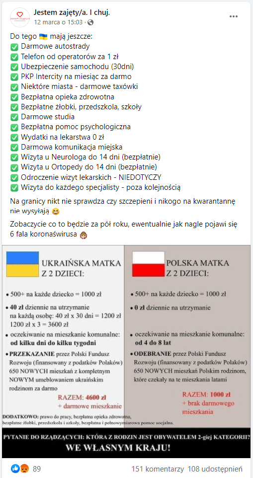 Zrzut ekranu omawianego posta na Facebooku. Grafika przedstawia tabelę, która porównuje dofinansowania rządowe dla rodzin polskich i ukraińskich. Pod spodem widzimy napis: PYTANIE DO RZĄDZĄCYCH: KTÓRA Z RODZIN JEST OBYWATELEM 2-giej KATEGORII? WE WŁASNYM KRAJU!