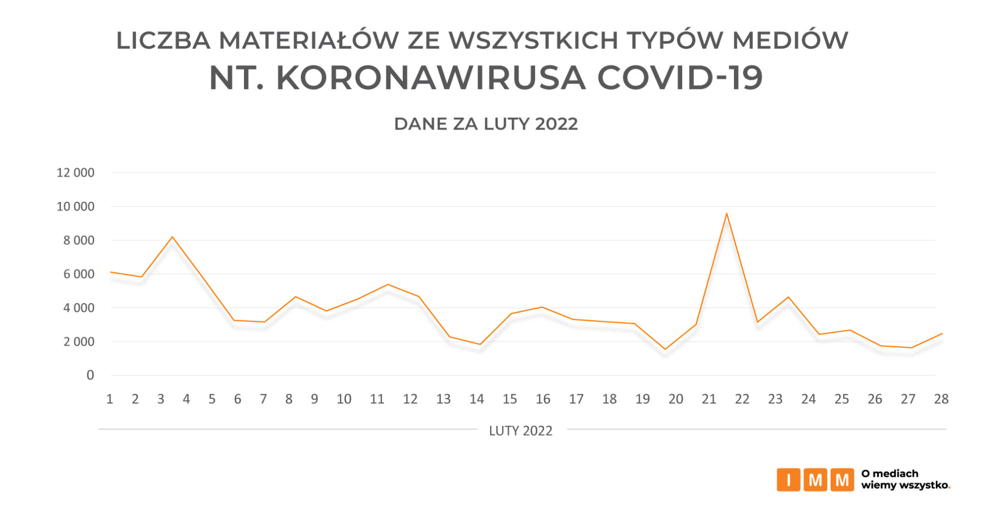 COVID w mediach