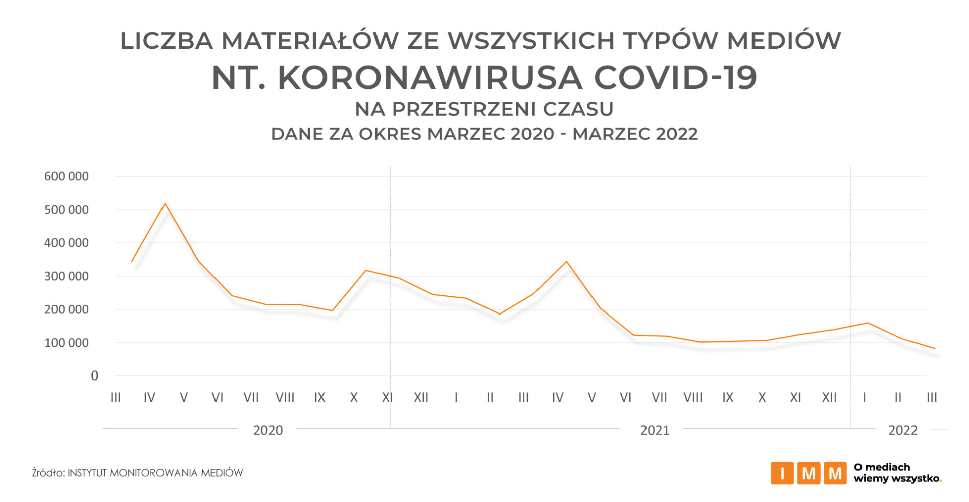 COVID w mediach