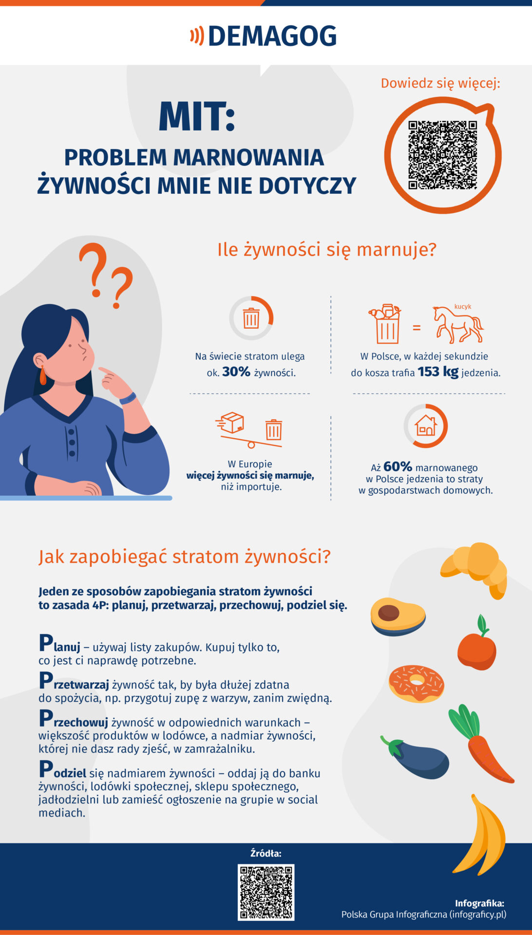 Mit: Problem marnowania żywności mnie nie dotyczy
