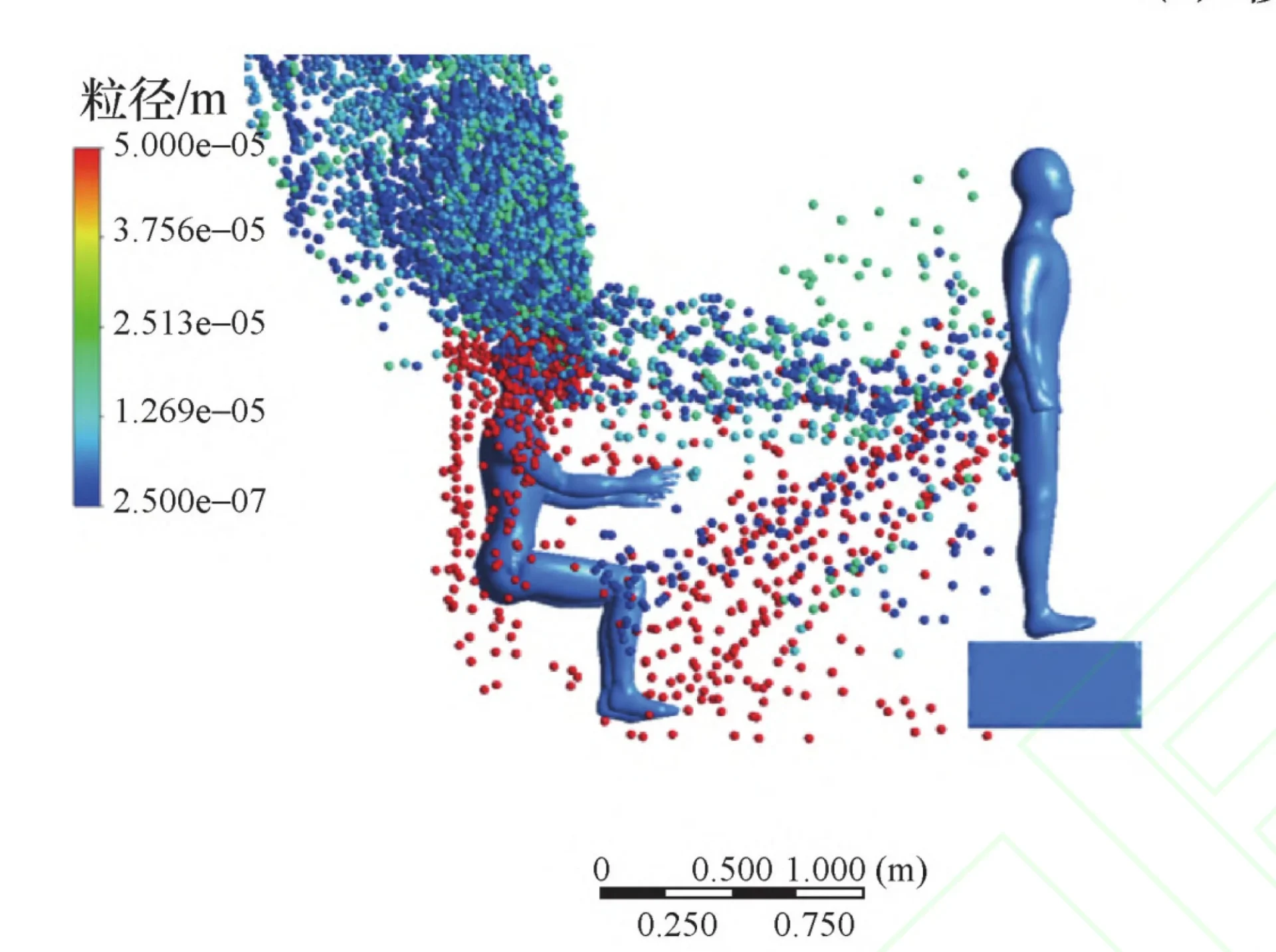 Rycina z publikacji Jialin, W. U., Wenguo, W. E. N. G., & Ming, F. U. (2022). Effect of human movement on a patient's exhaled viral particle transmission: A numerical study. Journal of Tsinghua University (Science and Technology), 62(6), 1044-1051.