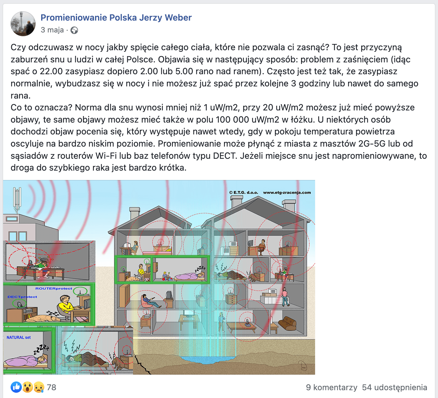 Zrzut ekranu omawianego posta. Do posta dołączono grafikę, na której widzimy przekrój dwóch domów. Wnętrza są umeblowane, ludzie śpią, albo pracują przy komputerze. Na budynku obok znajduje się antena, która generuje szkodliwe promieniowanie.