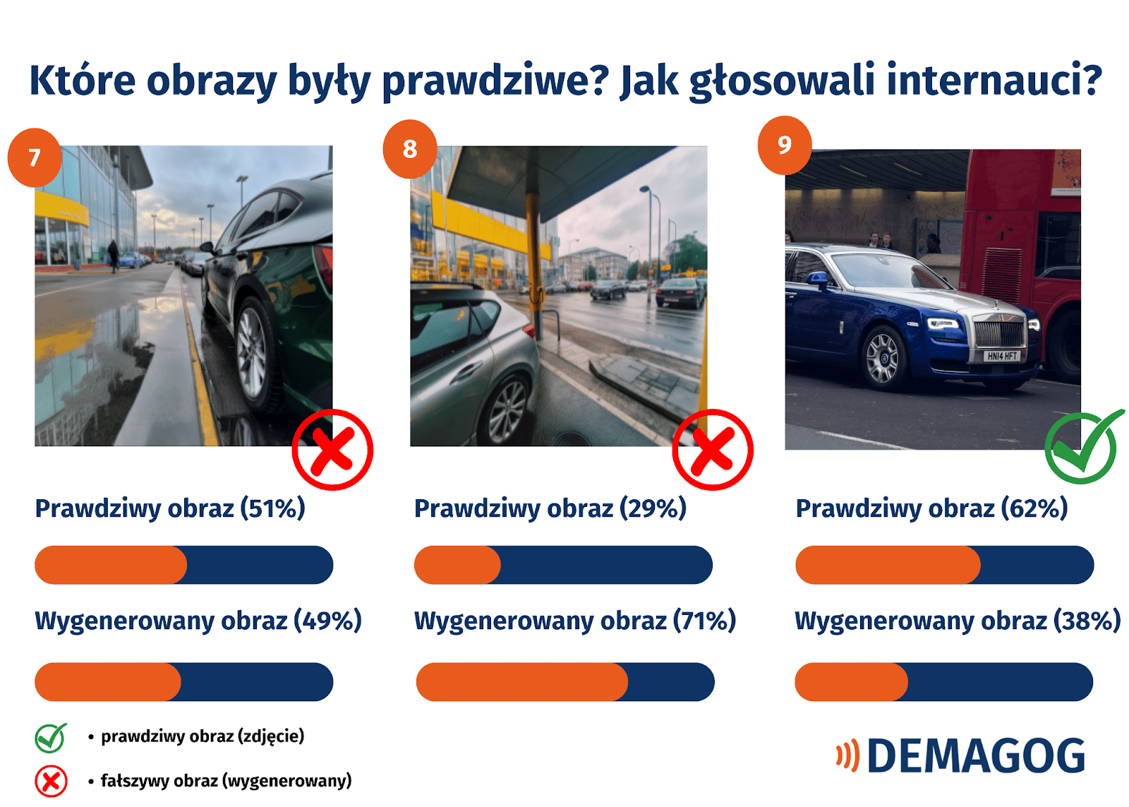Zestawienie trzech obrazów z samochodami. Dwa obrazy zostały wygenerowane przez AI, a jedno zdjęcie jest prawdziwe.