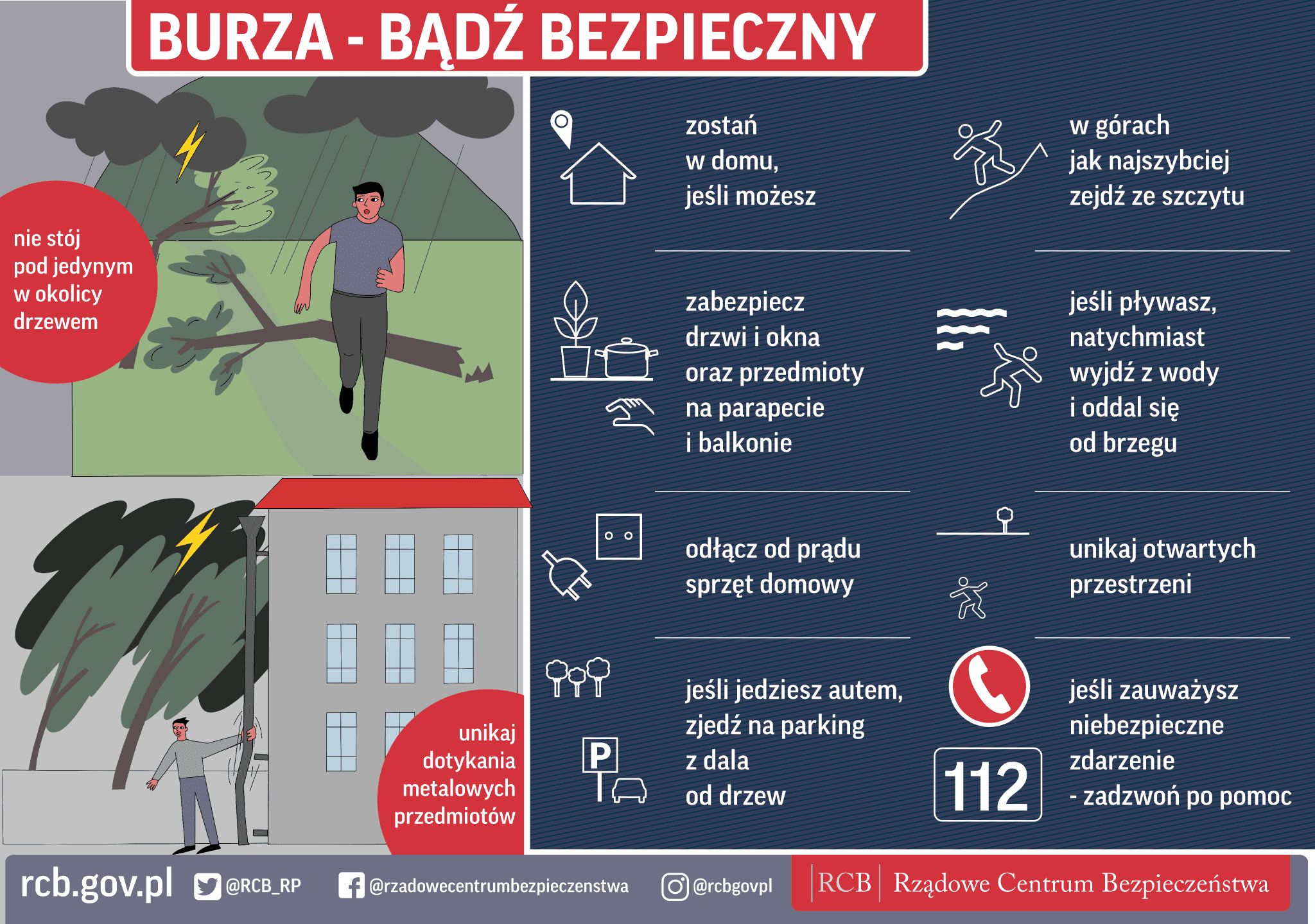 Infografika Rządowego Centrum Bezpieczeństwa dotycząca zasad bezpieczeństwa w czasie burzy: w domu i poza domem