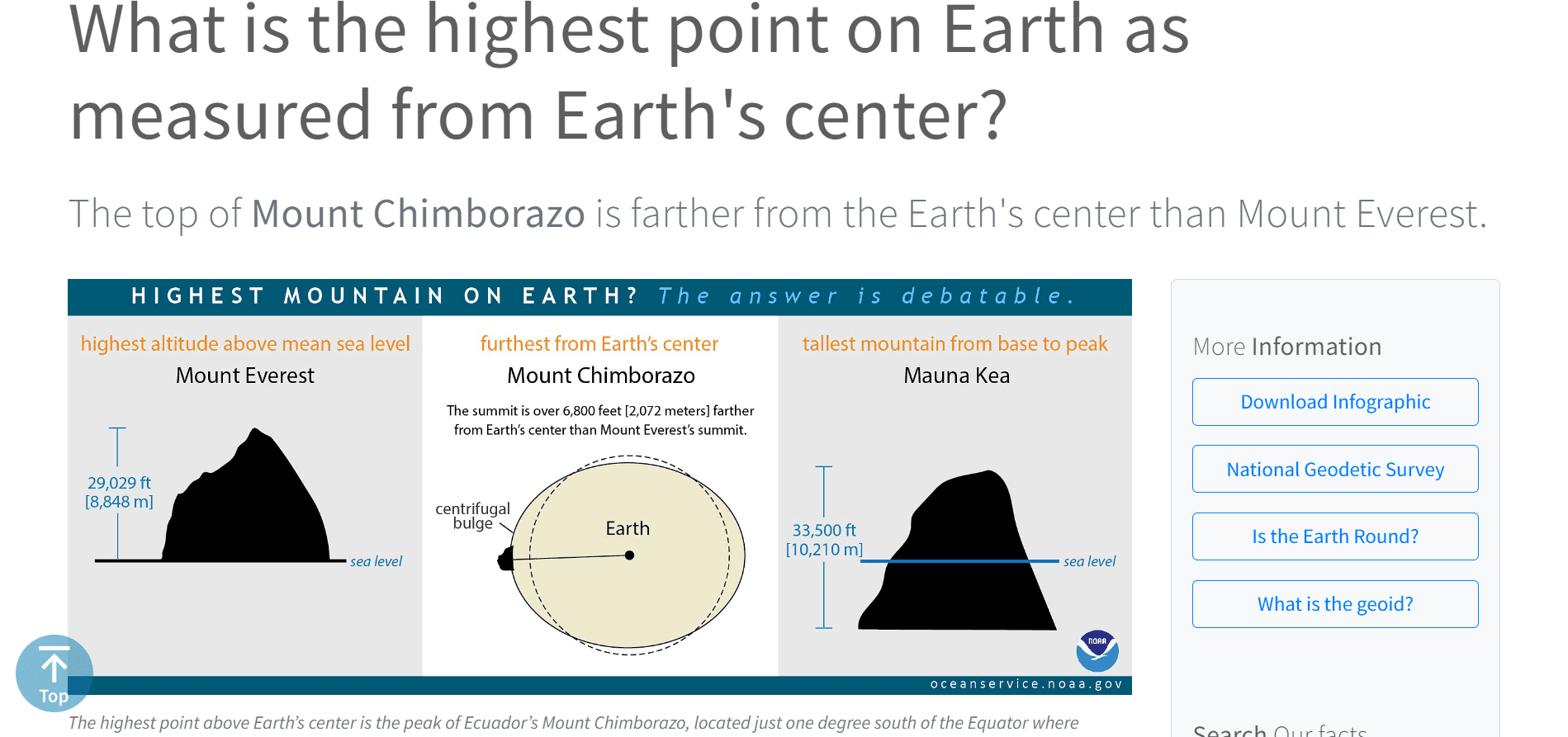 Zrzut ekranu ze strony https://oceanservice.noaa.gov/facts/highestpoint.html