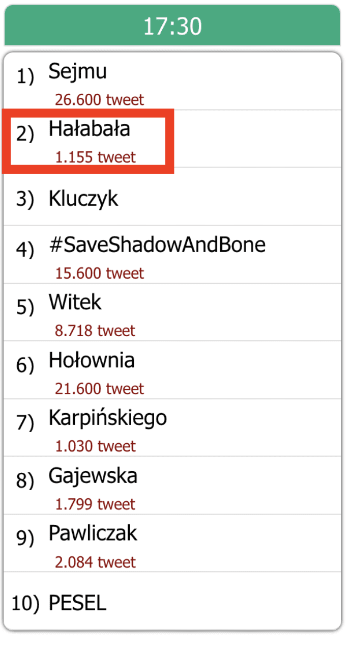 Screenshot ze strony archiwzujące hashtagi i trendujące słowa
