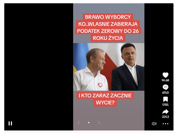 Zrzut ekranu z posta na TikToku. Na filmie informacja, że Koalicja Obywatelska planuje zlikwidować zerową stawkę podatku dochodowego od osób fizycznych (PIT) dla osób poniżej 26. roku życia. 14,6 tys. polubień, 6 150 komentarzy, 1 704 zapisy, 3253 udostępnienia.