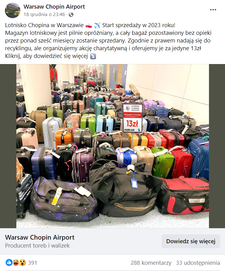 Zrzut ekranu posta na Facebooku. Widzimy na nim dużą liczbę kolorowych walizek ustawionych koło siebie. Na screenie znajduje się także tabliczka z ceną 13 zł, którą trzeba zapłacić za walizkę. 391 reakcji, 288 komentarzy, 33 udostępnienia.