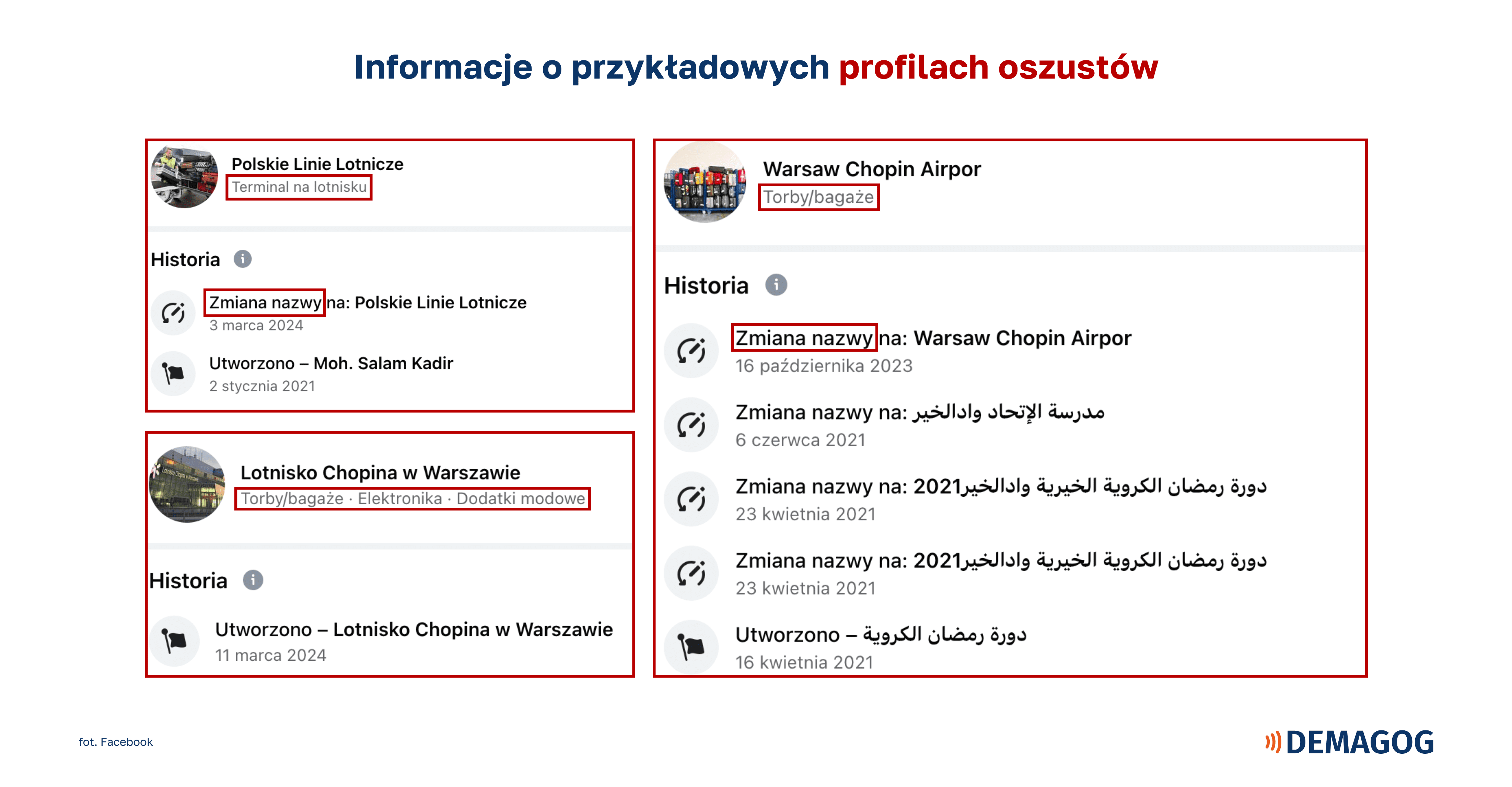 Informacje o przykładowych profilach oszustów