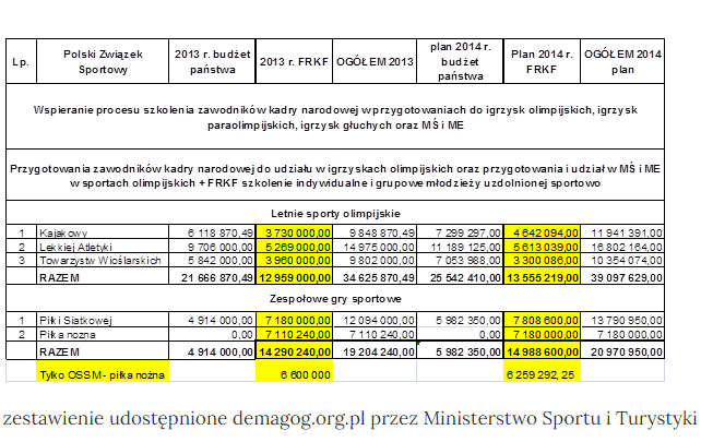 Prosta czarno-biała tabela z zaznaczonymi na żółto niektórymi liczbami