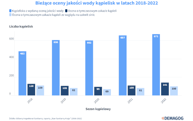 Wykres słupkowy w stonowanej kolorystyce, z wyraźnie zaznaczonym tytułem i przypisem na temat źródła