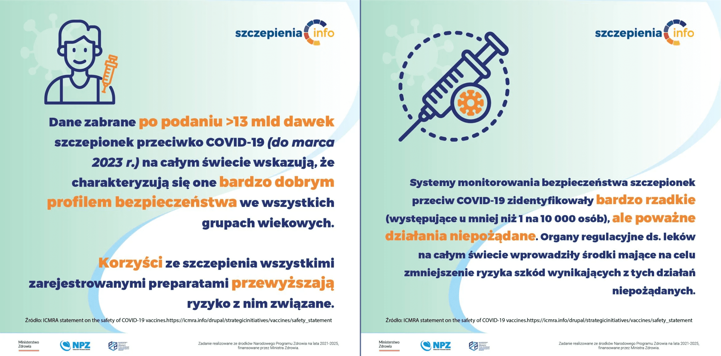 Infografiki o profilu bezpieczeństwa szczepień przeciw COVID–19. Dane zebrane po podaniu ponad trzynastu miliardów dawek wskazują, że korzyści ze szczepienia przewyższają ryzyko z nim związane. Na całym świecie wprowadzono działania mające na celu zmniejszenie ryzyka szkód wynikających z działań niepożądanych.