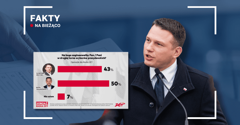 Sławomir Mentzen i wyniki jednego z sondaży