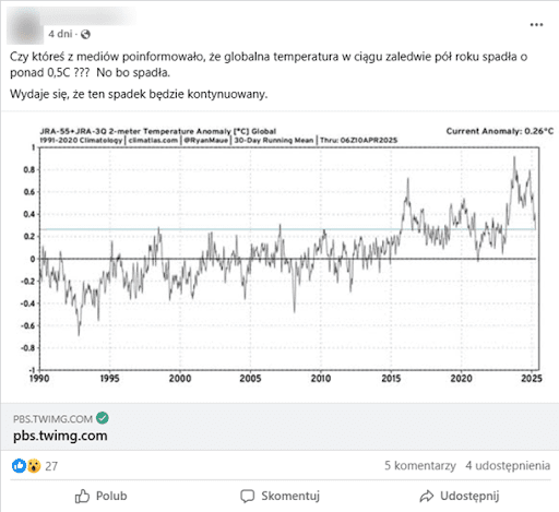 Zrzut ekranu jednego z omawianych wpisów. Na górze pojawia się treść wpisu, a na dole dołączony jest wykres. 