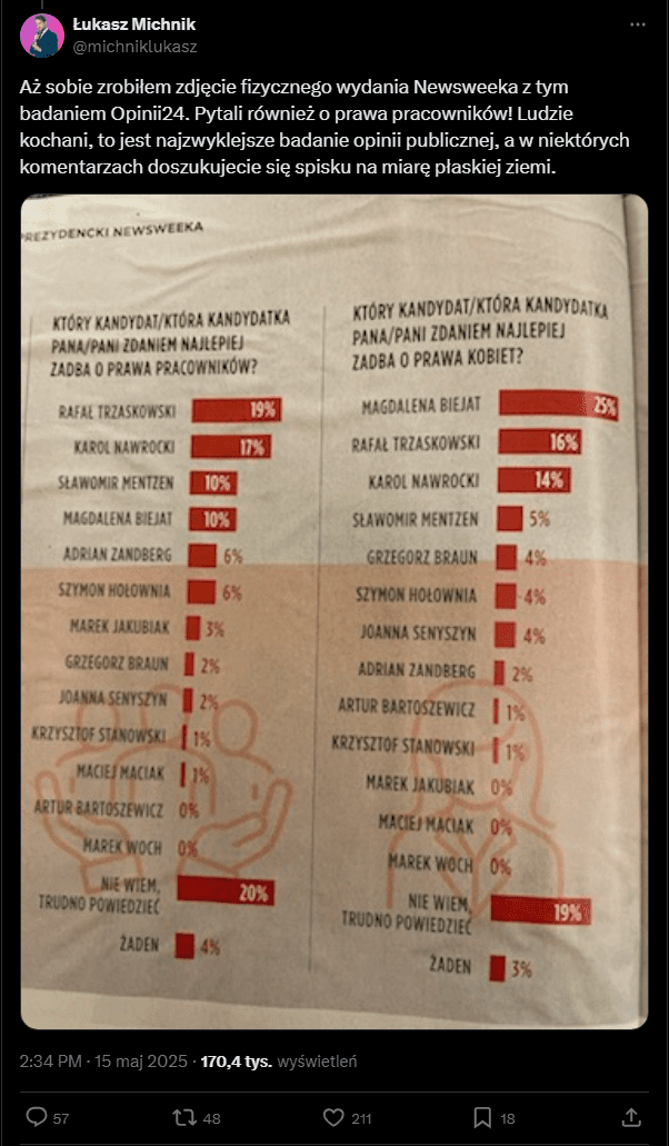 Wpis rzecznika Lewicy ze zdjęciami z gazety