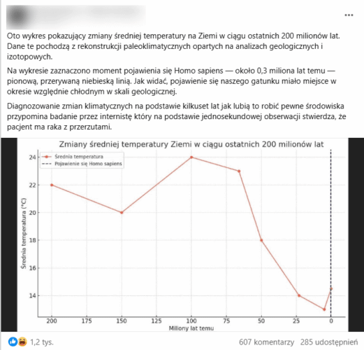 Zrzut opisywanego wpisu. Na górze znajduje się opis, na dole widoczny jest wykres przedstawiający zmiany temperatury w ciągu ostatnich 200 mln lat. 